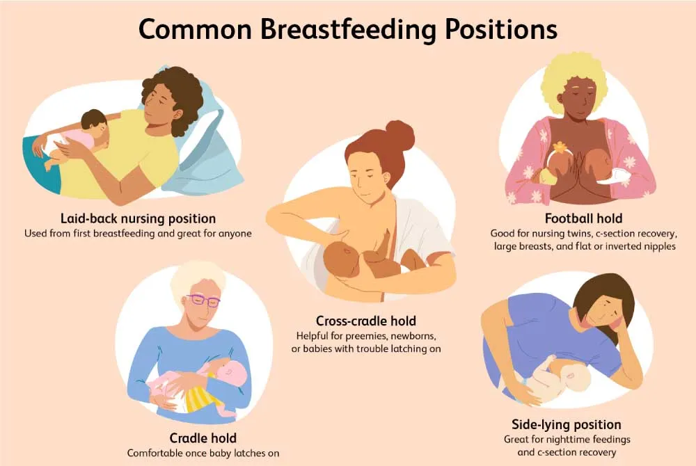 Newborn bottle feeding positions image 5